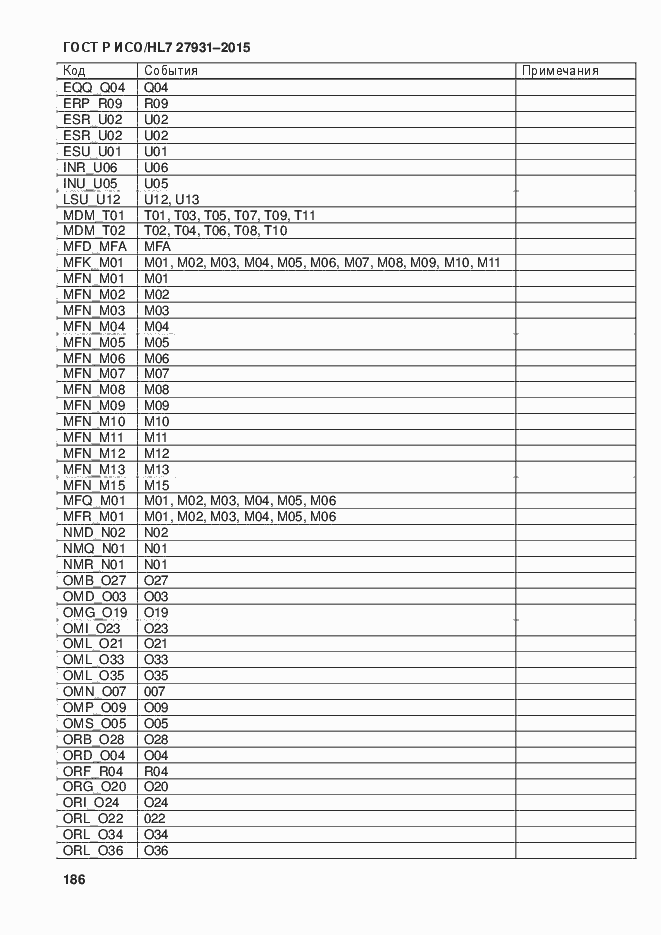 ���� � ���/HL7 27931-2015. �������� 192