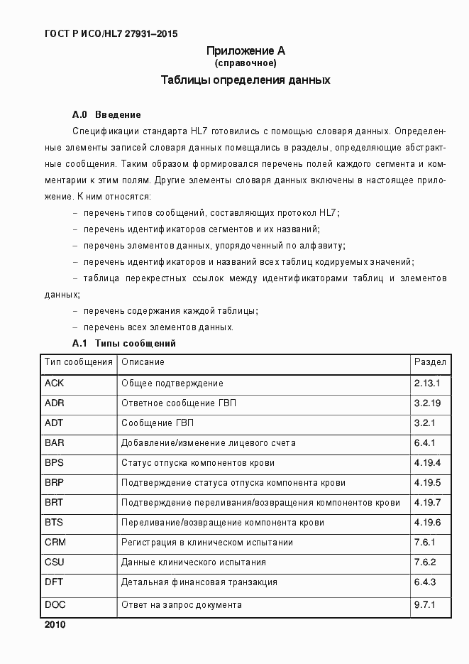 ���� � ���/HL7 27931-2015. �������� 2016