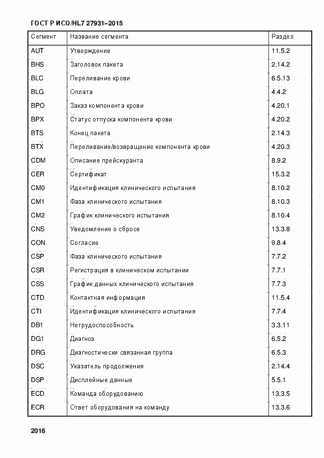 ���� � ���/HL7 27931-2015. �������� 2022