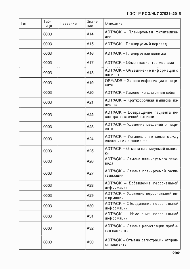 ���� � ���/HL7 27931-2015. �������� 2047