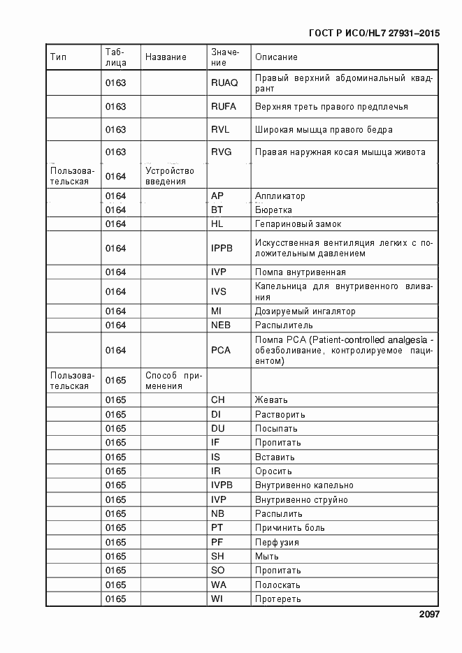 ���� � ���/HL7 27931-2015. �������� 2103