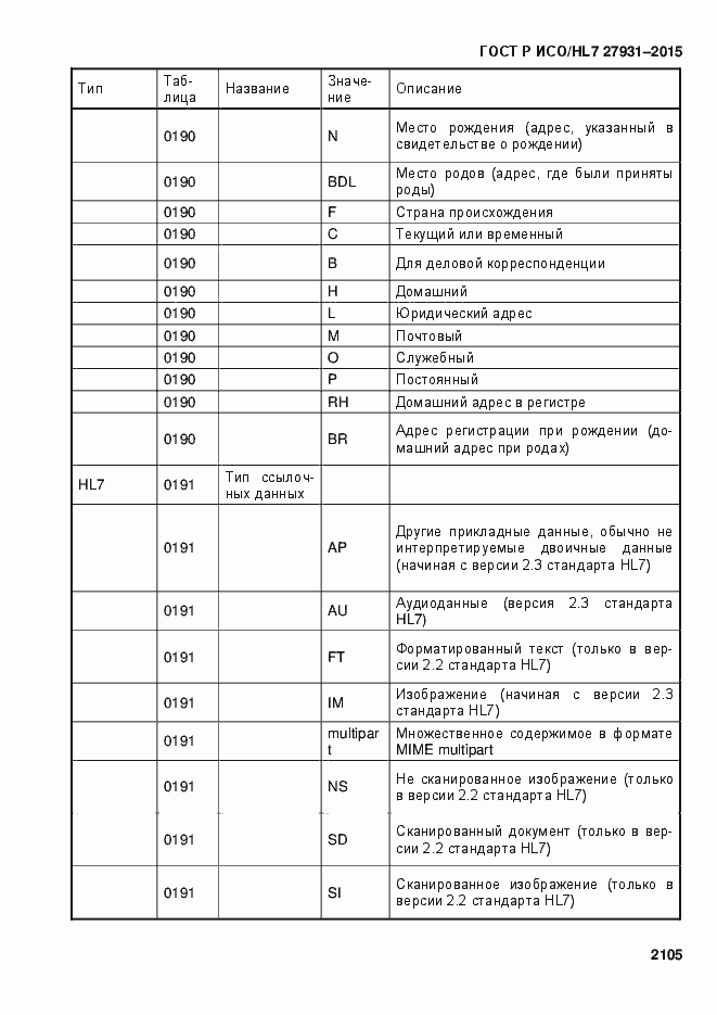 ���� � ���/HL7 27931-2015. �������� 2111