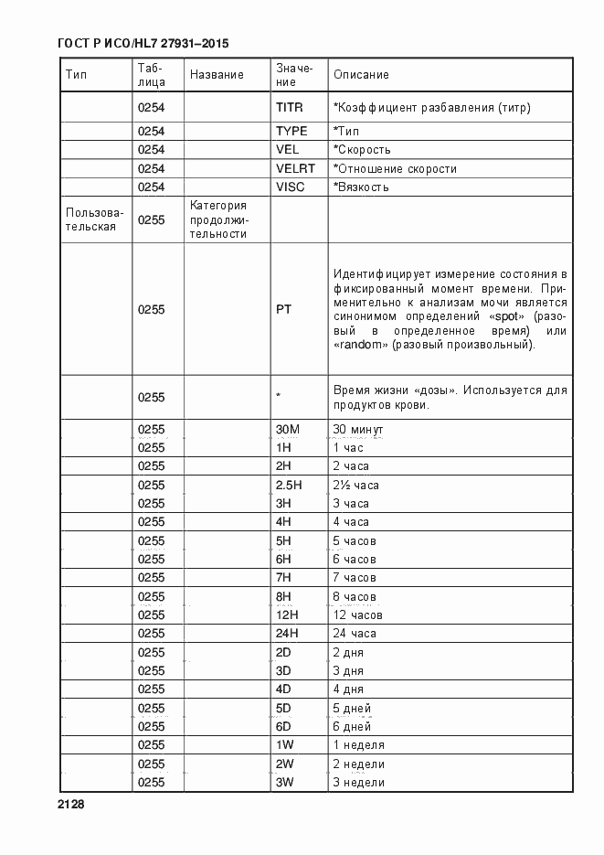 ���� � ���/HL7 27931-2015. �������� 2134