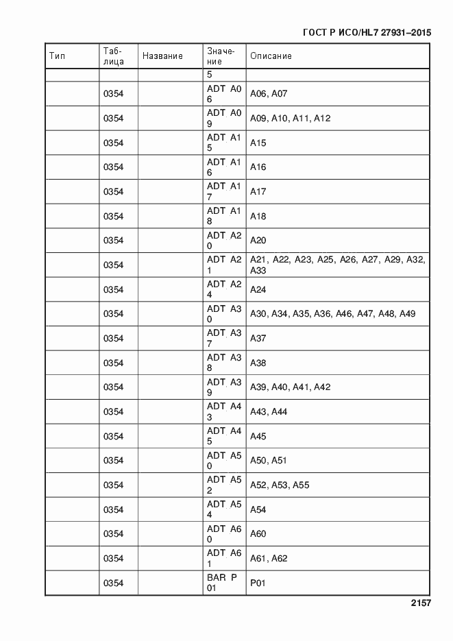���� � ���/HL7 27931-2015. �������� 2163