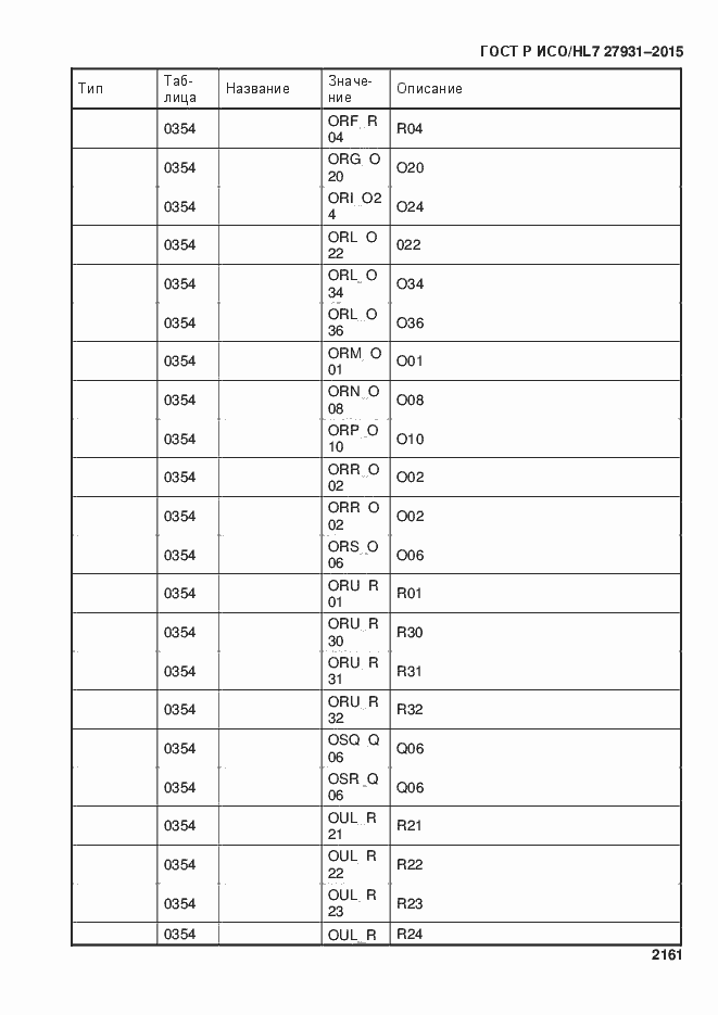 ���� � ���/HL7 27931-2015. �������� 2167
