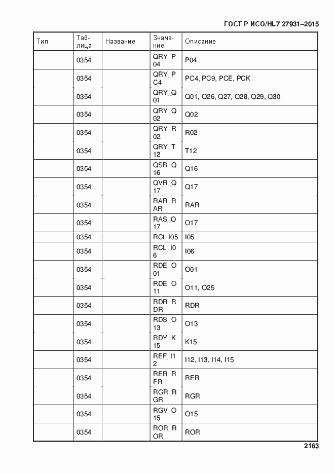 ���� � ���/HL7 27931-2015. �������� 2169