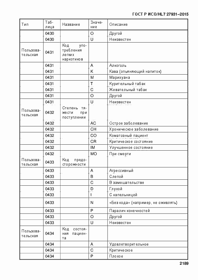 ���� � ���/HL7 27931-2015. �������� 2195