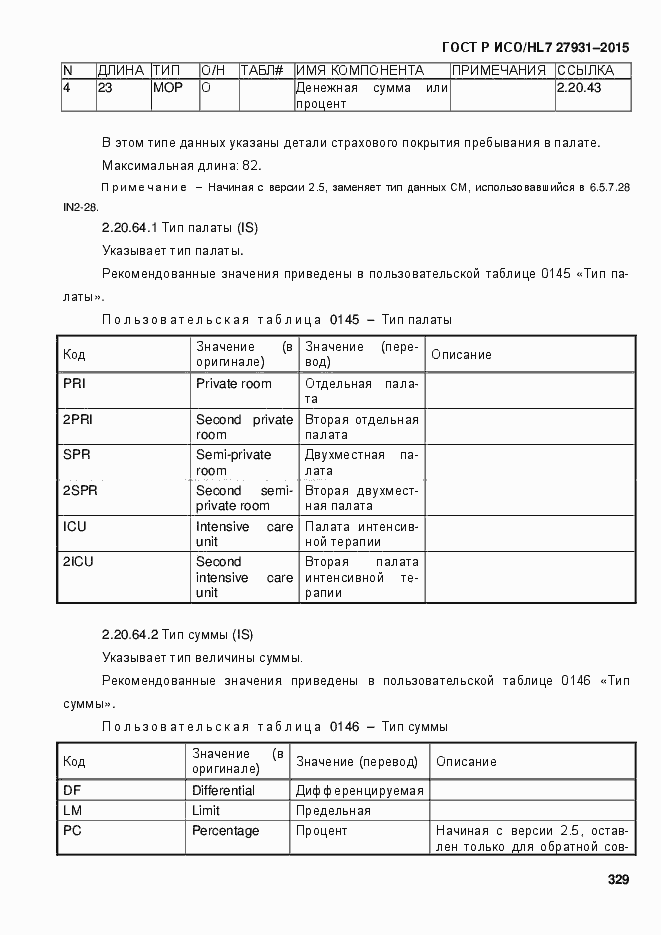 ���� � ���/HL7 27931-2015. �������� 335