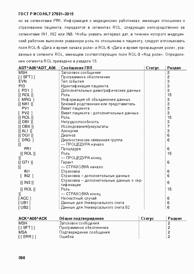 ���� � ���/HL7 27931-2015. �������� 404