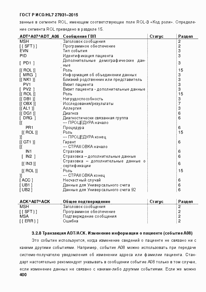 ���� � ���/HL7 27931-2015. �������� 406