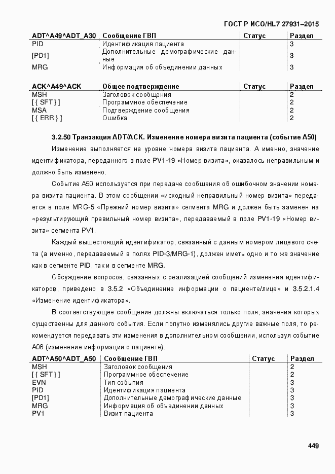 ���� � ���/HL7 27931-2015. �������� 455