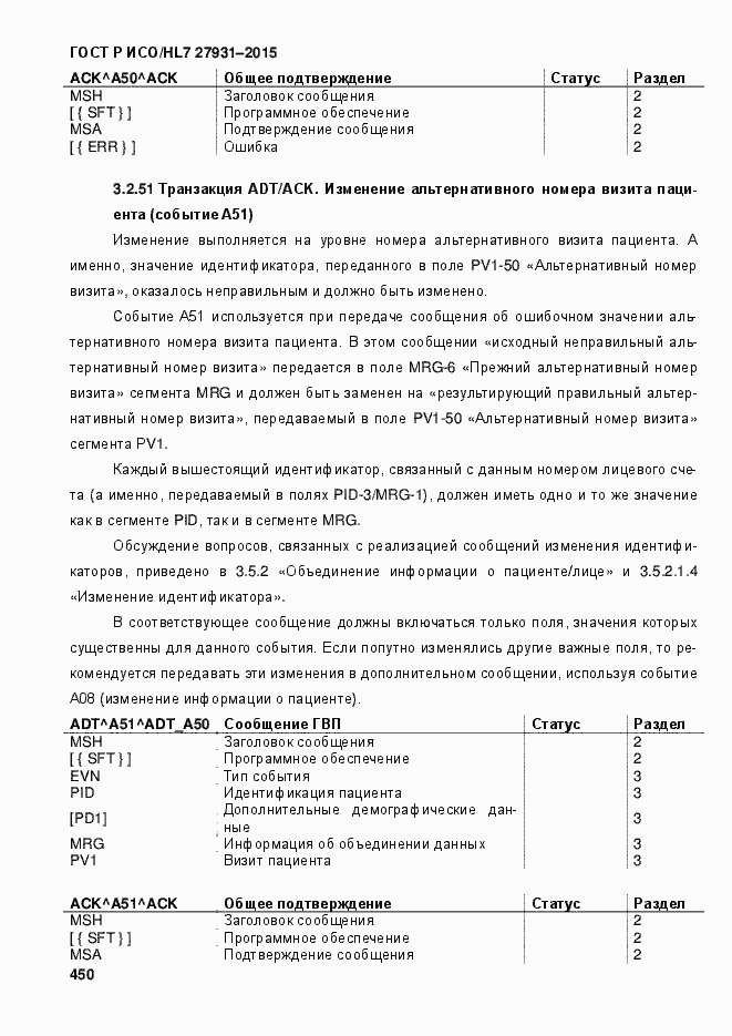 ���� � ���/HL7 27931-2015. �������� 456