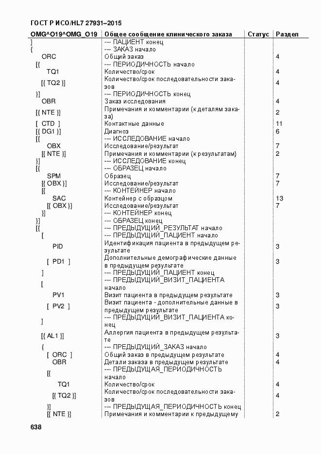���� � ���/HL7 27931-2015. �������� 644