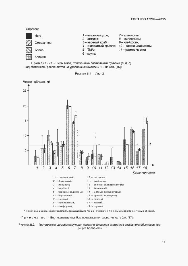  ISO 13299-2015.  21