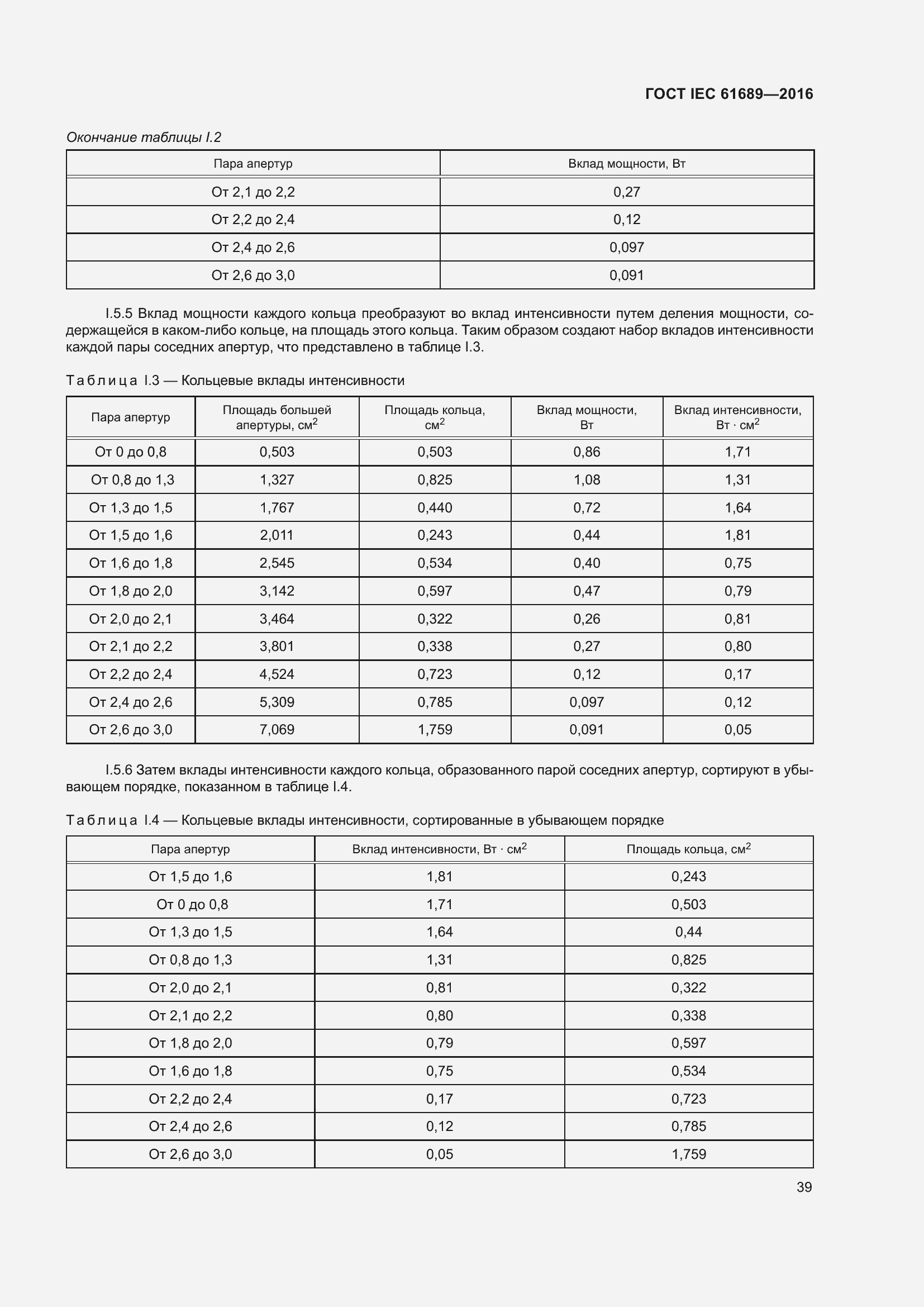  IEC 61689-2016.  44