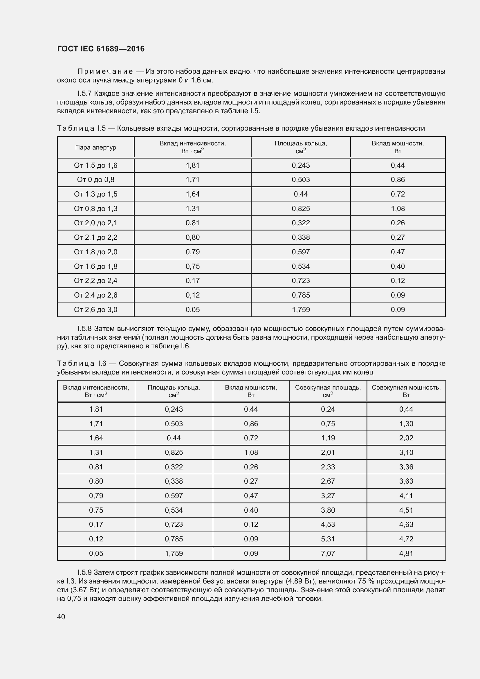  IEC 61689-2016.  45