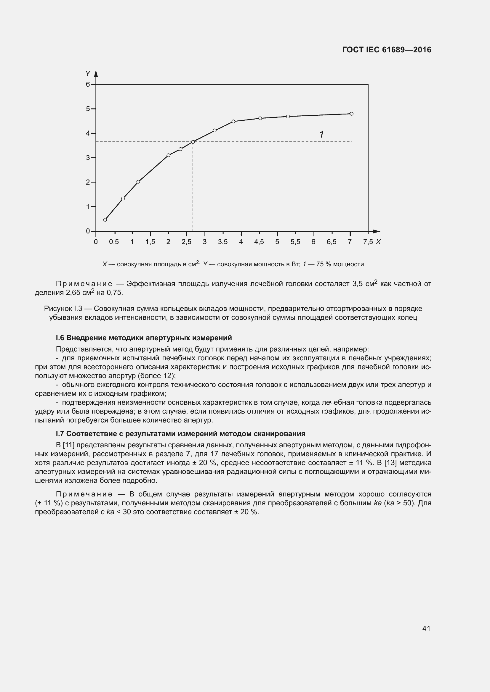  IEC 61689-2016.  46