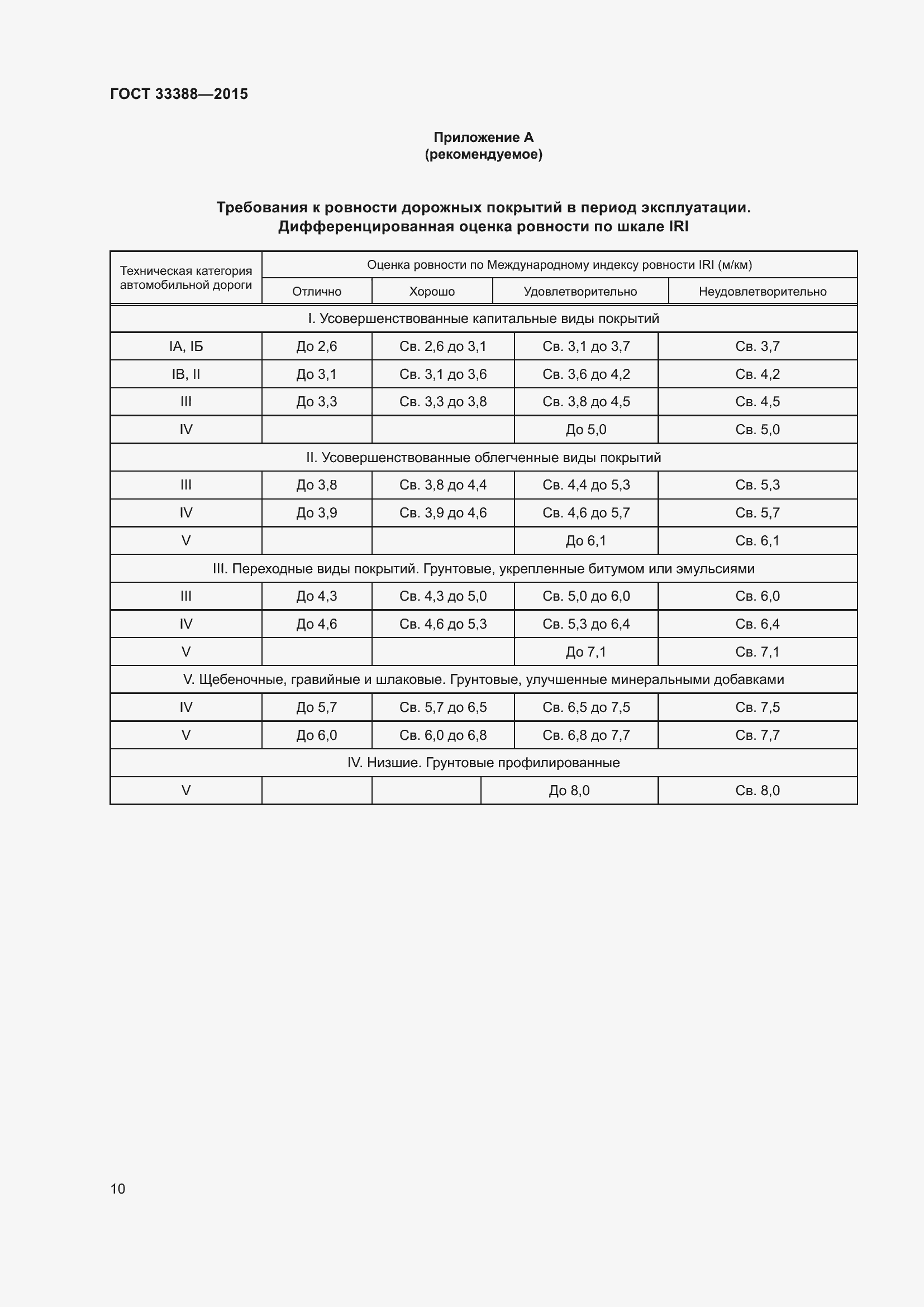 ���� 33388-2015. �������� 14