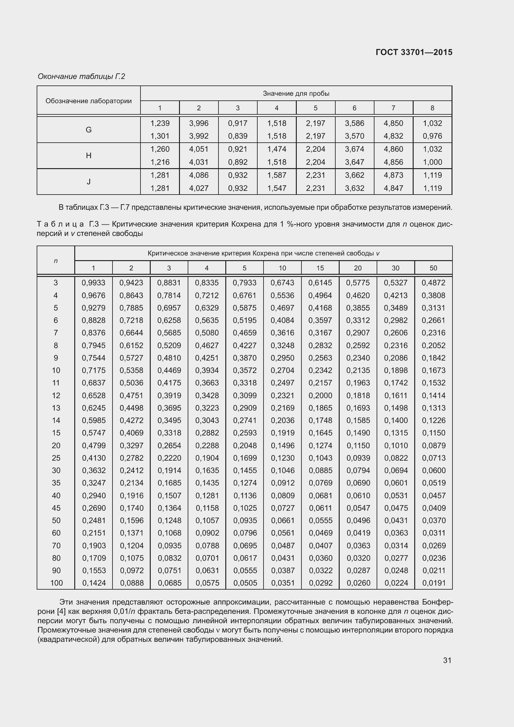 ���� 33701-2015. �������� 37