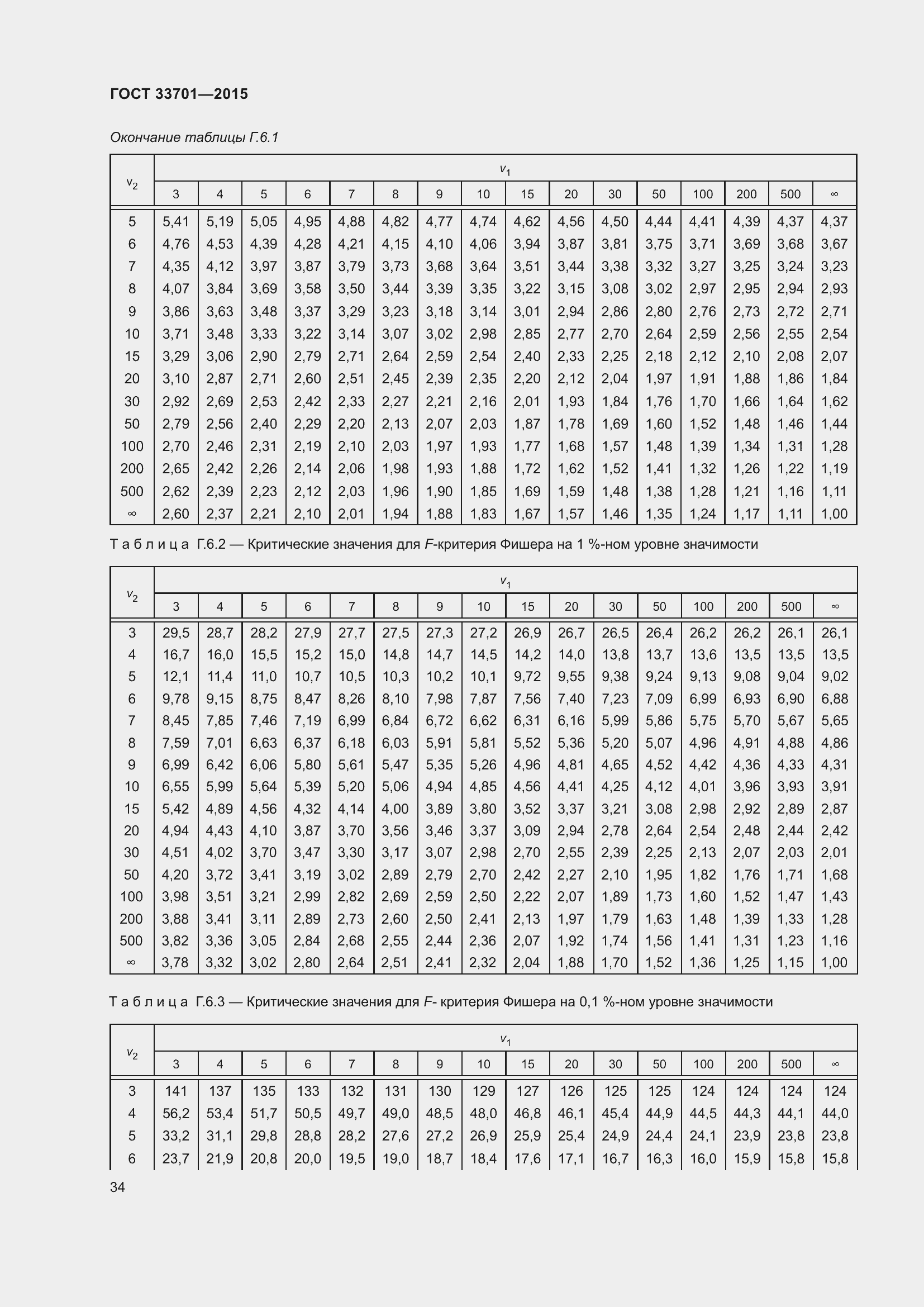 ���� 33701-2015. �������� 40