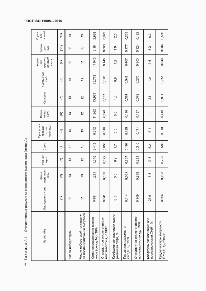  ISO 11085-2016.  12