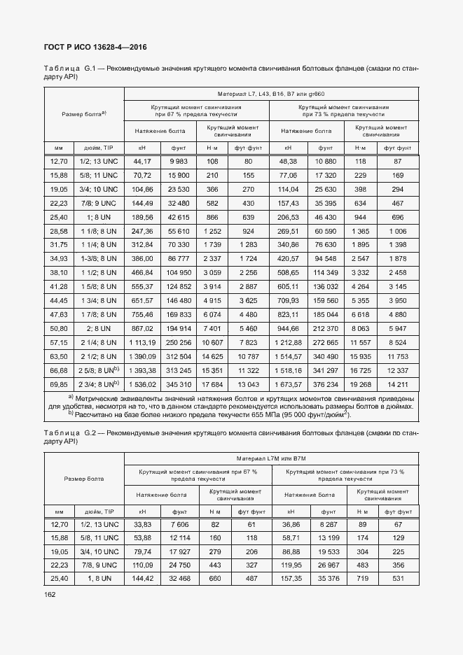 ���� � ��� 13628-4-2016. �������� 171