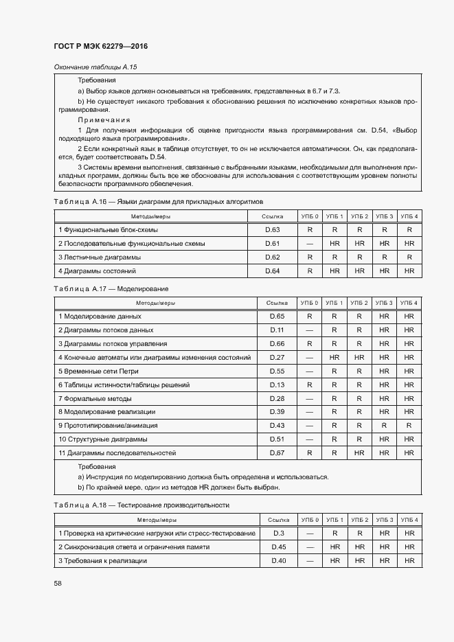 ���� � ��� 62279-2016. �������� 64