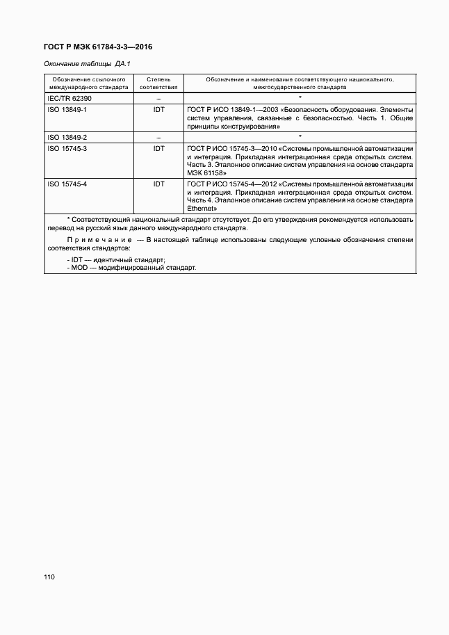 ���� � ��� 61784-3-3-2016. �������� 117
