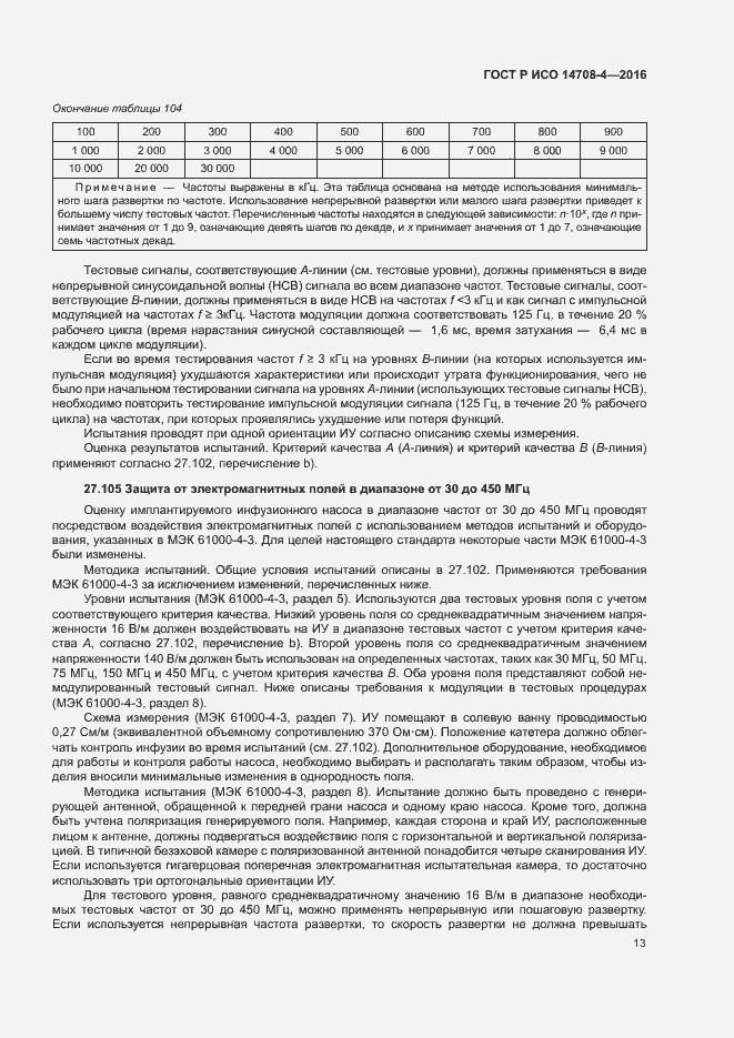 ���� � ��� 14708-4-2016. �������� 17