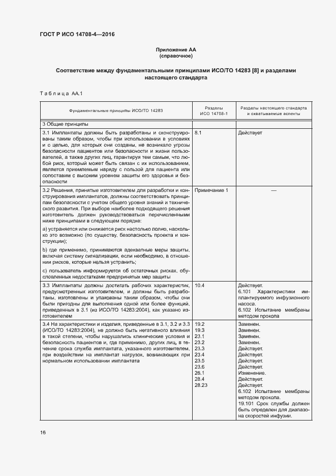���� � ��� 14708-4-2016. �������� 20