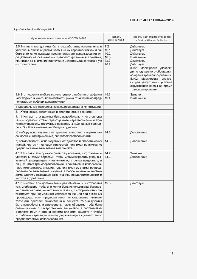 ���� � ��� 14708-4-2016. �������� 21