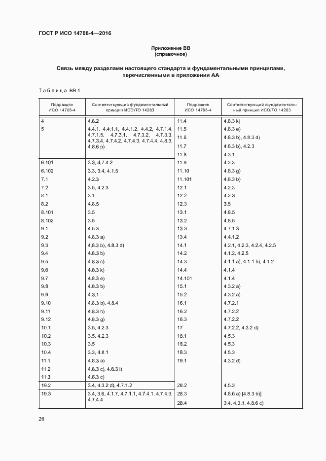 ���� � ��� 14708-4-2016. �������� 30