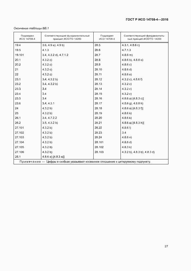 ���� � ��� 14708-4-2016. �������� 31