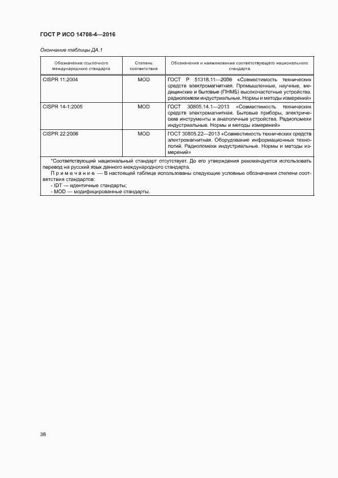 ���� � ��� 14708-4-2016. �������� 40