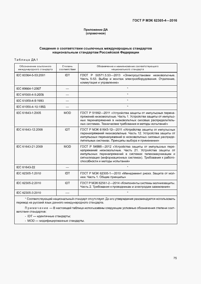 ���� � ��� 62305-4-2016. �������� 79