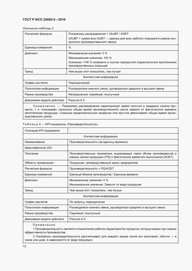 ���� � ��� 22400-2-2016. �������� 18