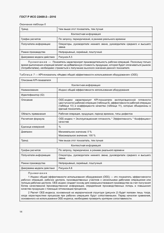 ���� � ��� 22400-2-2016. �������� 20