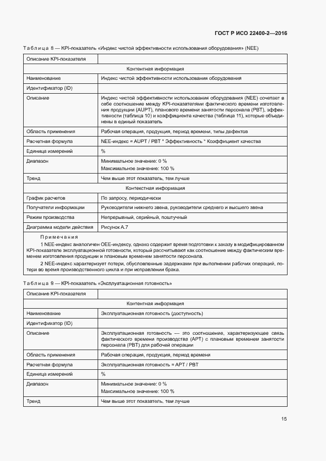 ���� � ��� 22400-2-2016. �������� 21