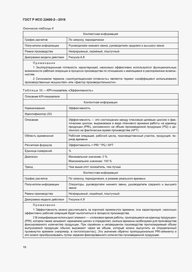 ���� � ��� 22400-2-2016. �������� 22