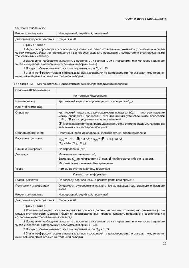���� � ��� 22400-2-2016. �������� 31