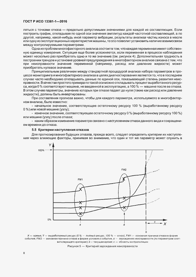 ���� � ��� 13381-1-2016. �������� 12