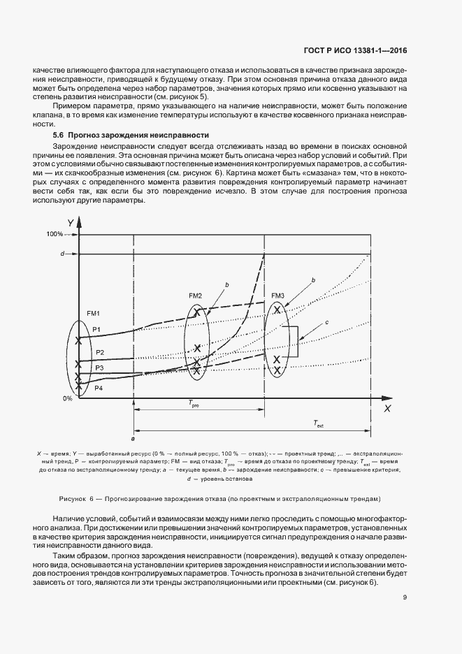 ���� � ��� 13381-1-2016. �������� 13
