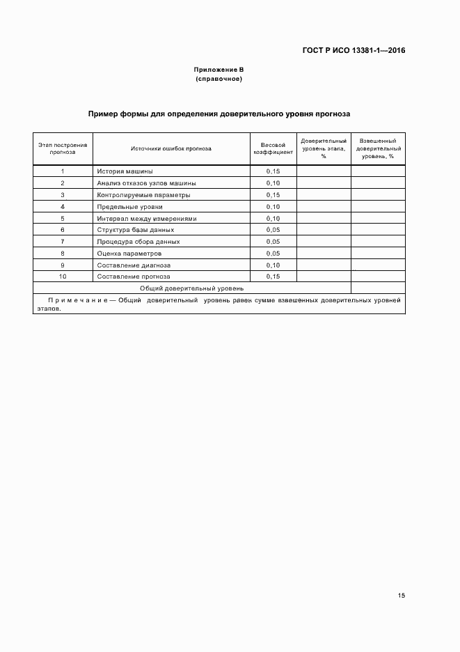 ���� � ��� 13381-1-2016. �������� 19