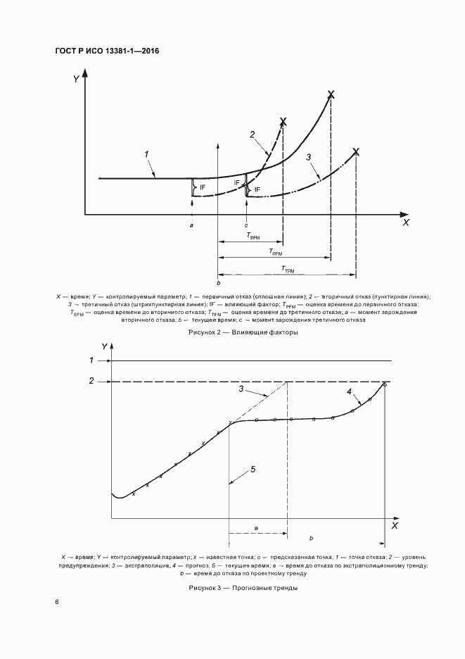 ���� � ��� 13381-1-2016. �������� 10