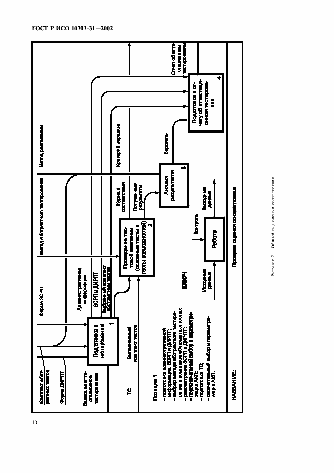 ���� � ��� 10303-31-2002. �������� 15