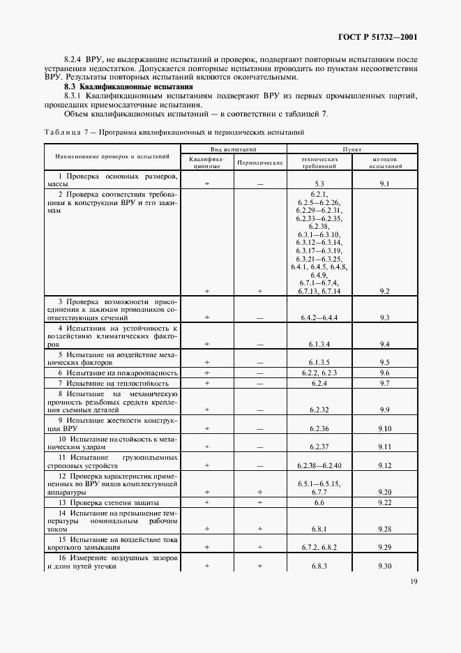 ���� � 51732-2001. �������� 23