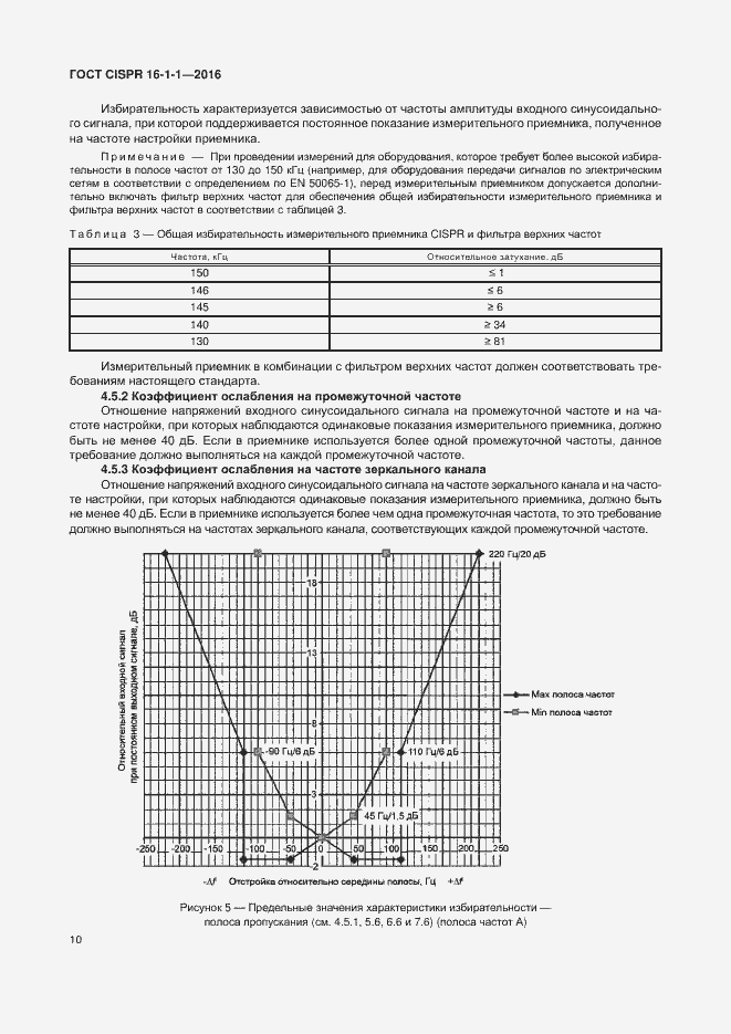  CISPR 16-1-1-2016.  16