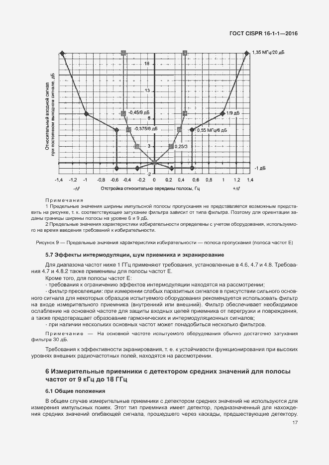  CISPR 16-1-1-2016.  23