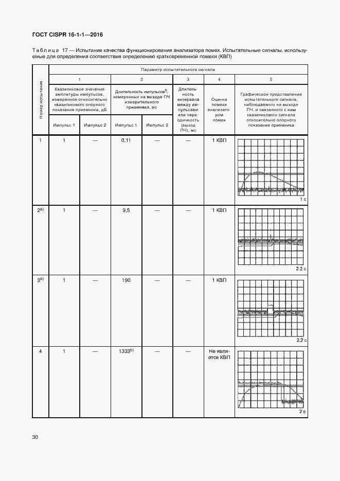  CISPR 16-1-1-2016.  36