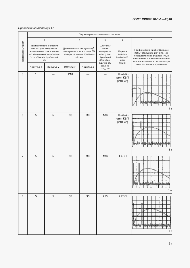  CISPR 16-1-1-2016.  37